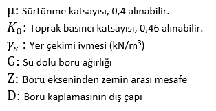 Sürtünme Kuvveti Formül Bileşenleri